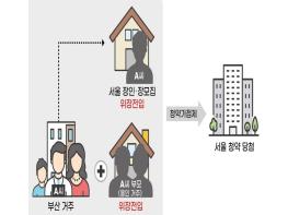 국토교통부, 주택 부정청약 점검결과 390건 적발 기사 이미지